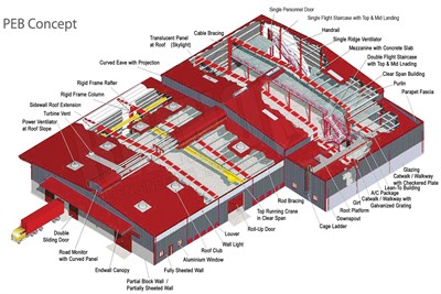 Pre Engineered Building