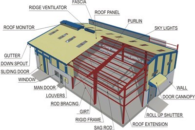 Steel Roofing System in Hyderabad